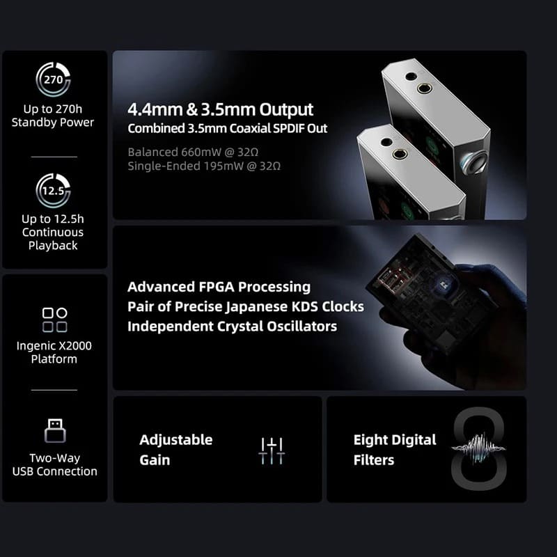 SHANLING M1 PLUS Protable Music Player ES9069Q DAC DAP